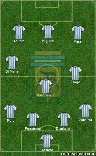 Argentina Formation 2014