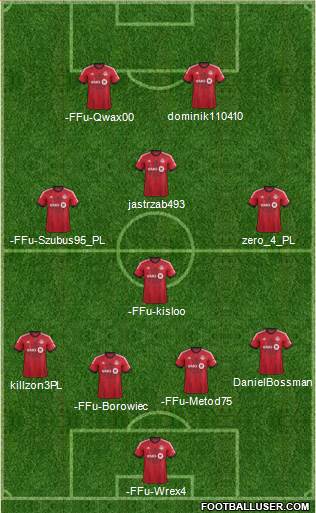 Toronto FC Formation 2014