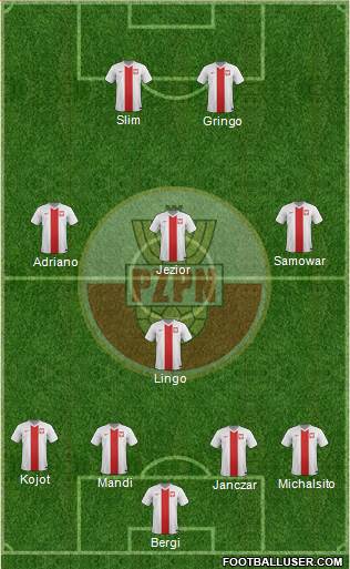 Poland Formation 2014