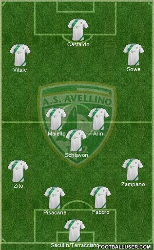 Avellino Formation 2014