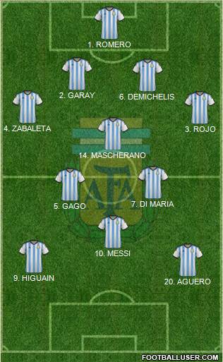 Argentina Formation 2014