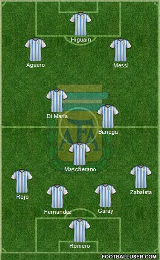 Argentina Formation 2014