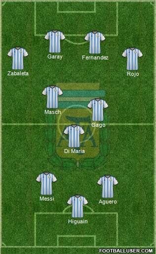 Argentina Formation 2014