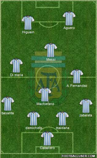 Argentina Formation 2014