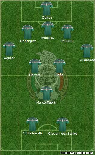 Mexico Formation 2014