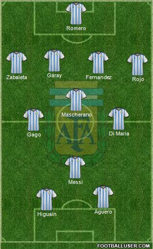 Argentina Formation 2014