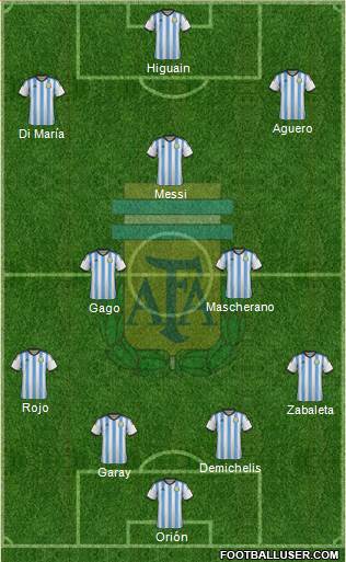 Argentina Formation 2014