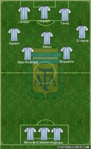 Argentina Formation 2014