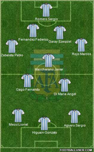 Argentina Formation 2014