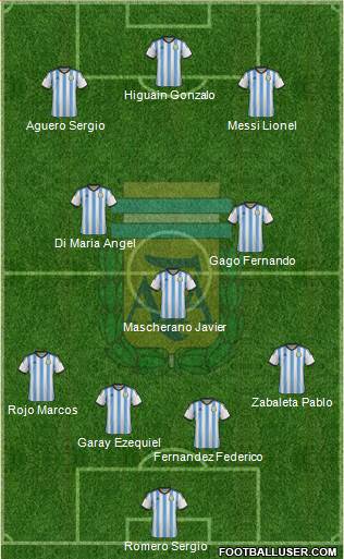 Argentina Formation 2014