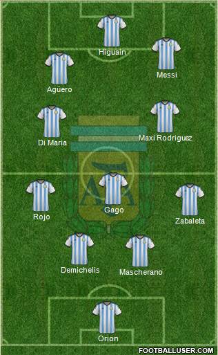 Argentina Formation 2014