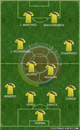 Colombia Formation 2014