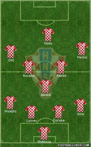 Croatia Formation 2014