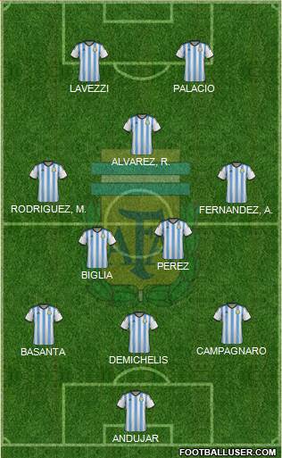 Argentina Formation 2014