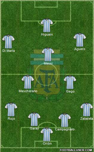 Argentina Formation 2014