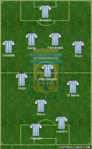 Argentina Formation 2014