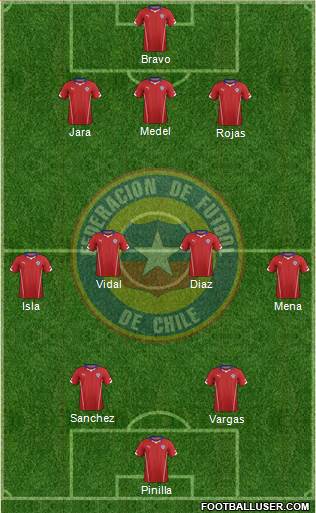 Chile Formation 2014