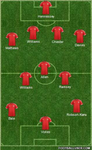 Wales Formation 2014