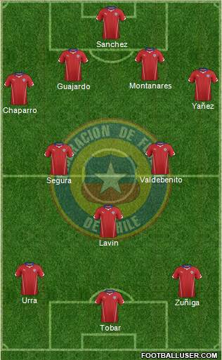 Chile Formation 2014