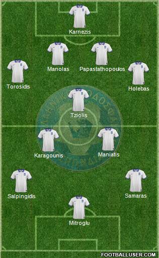 Greece Formation 2014