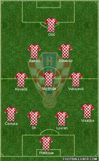 Croatia Formation 2014