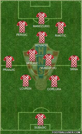 Croatia Formation 2014