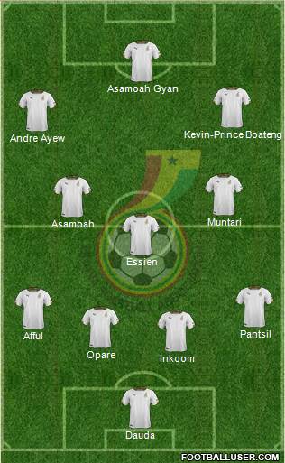 Ghana Formation 2014