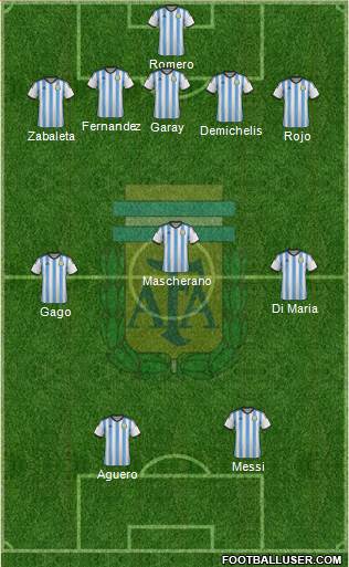 Argentina Formation 2014