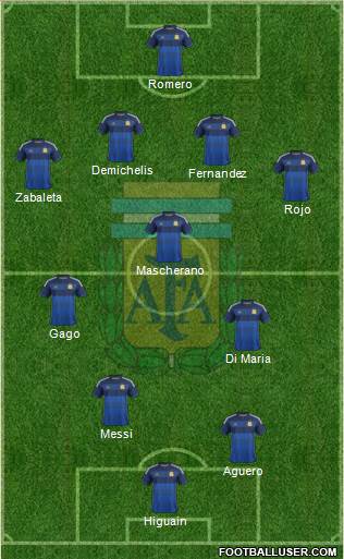 Argentina Formation 2014