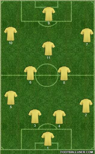 Leeds United Formation 2014