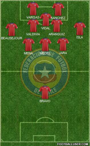 Chile Formation 2014