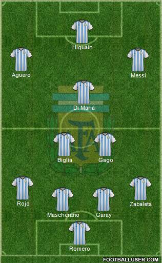 Argentina Formation 2014