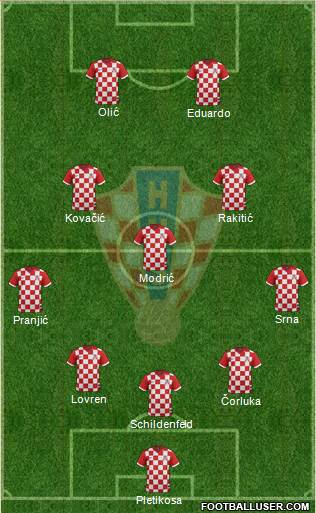 Croatia Formation 2014