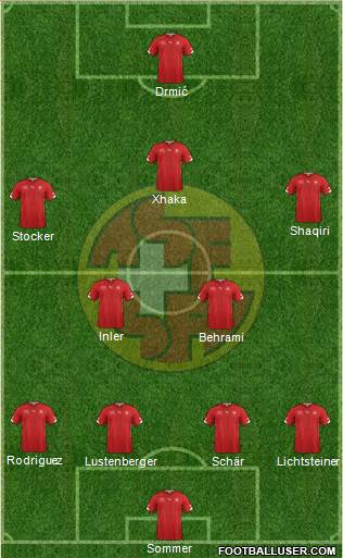 Switzerland Formation 2014