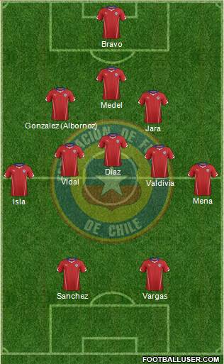 Chile Formation 2014