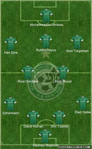 Maccabi Haifa Formation 2014