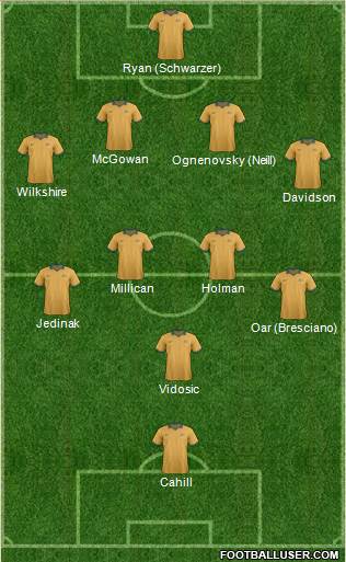 Australia Formation 2014