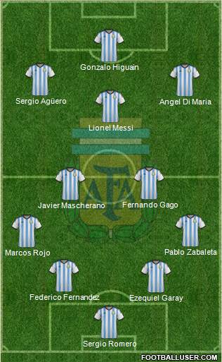 Argentina Formation 2014