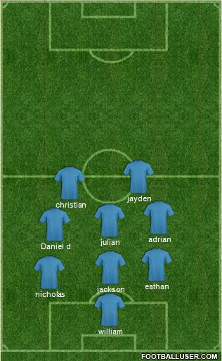 Sydney FC Formation 2014