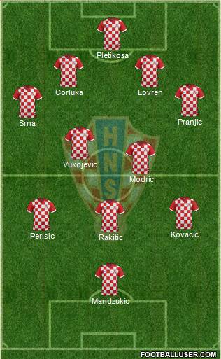 Croatia Formation 2014