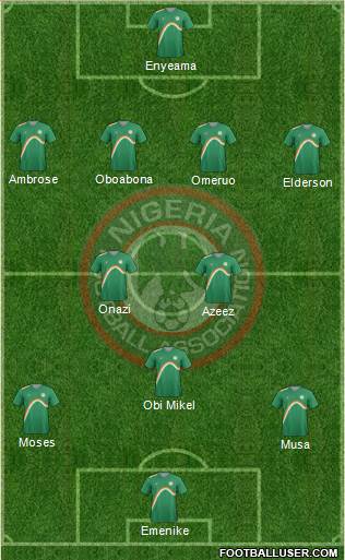 Nigeria Formation 2014