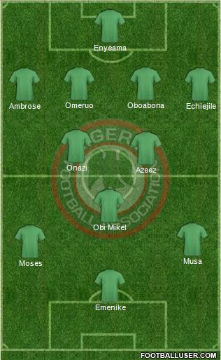 Nigeria Formation 2014