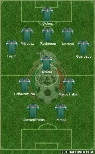 Mexico Formation 2014