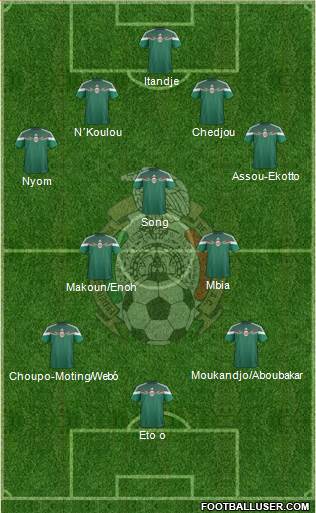 Mexico Formation 2014