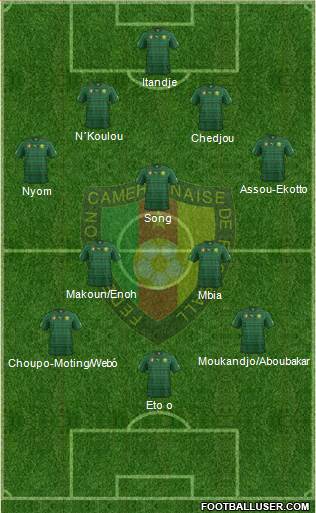 Cameroon Formation 2014