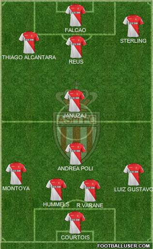 AS Monaco FC Formation 2014