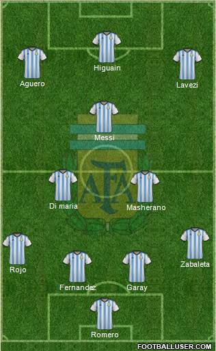 Argentina Formation 2014