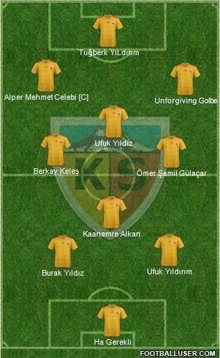 Kayserispor Formation 2014