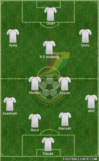 Ghana Formation 2014