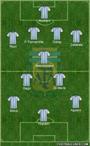 Argentina Formation 2014